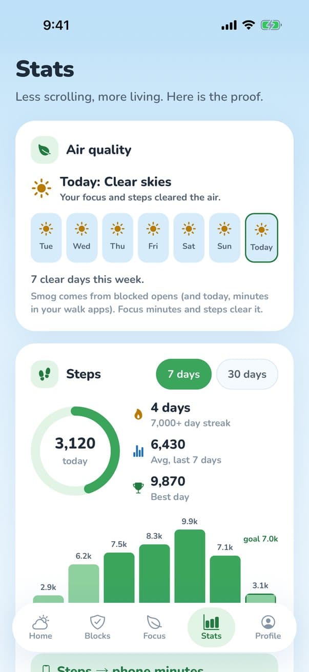 Stats: air quality and steps