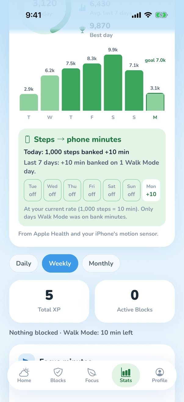 Stats: steps turned into banked phone minutes